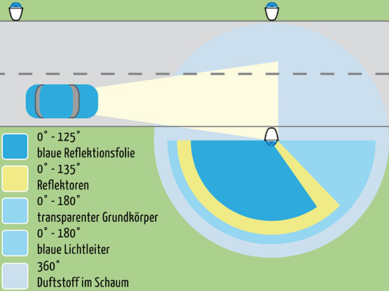 Wirkungsradien Multi-Wildschutz-Warner